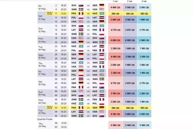 MS v hokeji 2024 ️ vstupenky, program, skupiny, live přenos