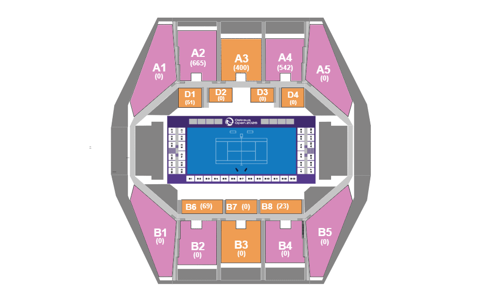 WTA Ostrava 2026 vstupenky