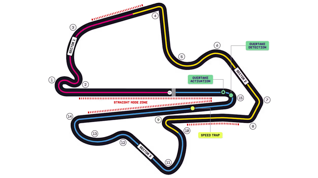 Formule 1 okruh Sepang v Malajsii